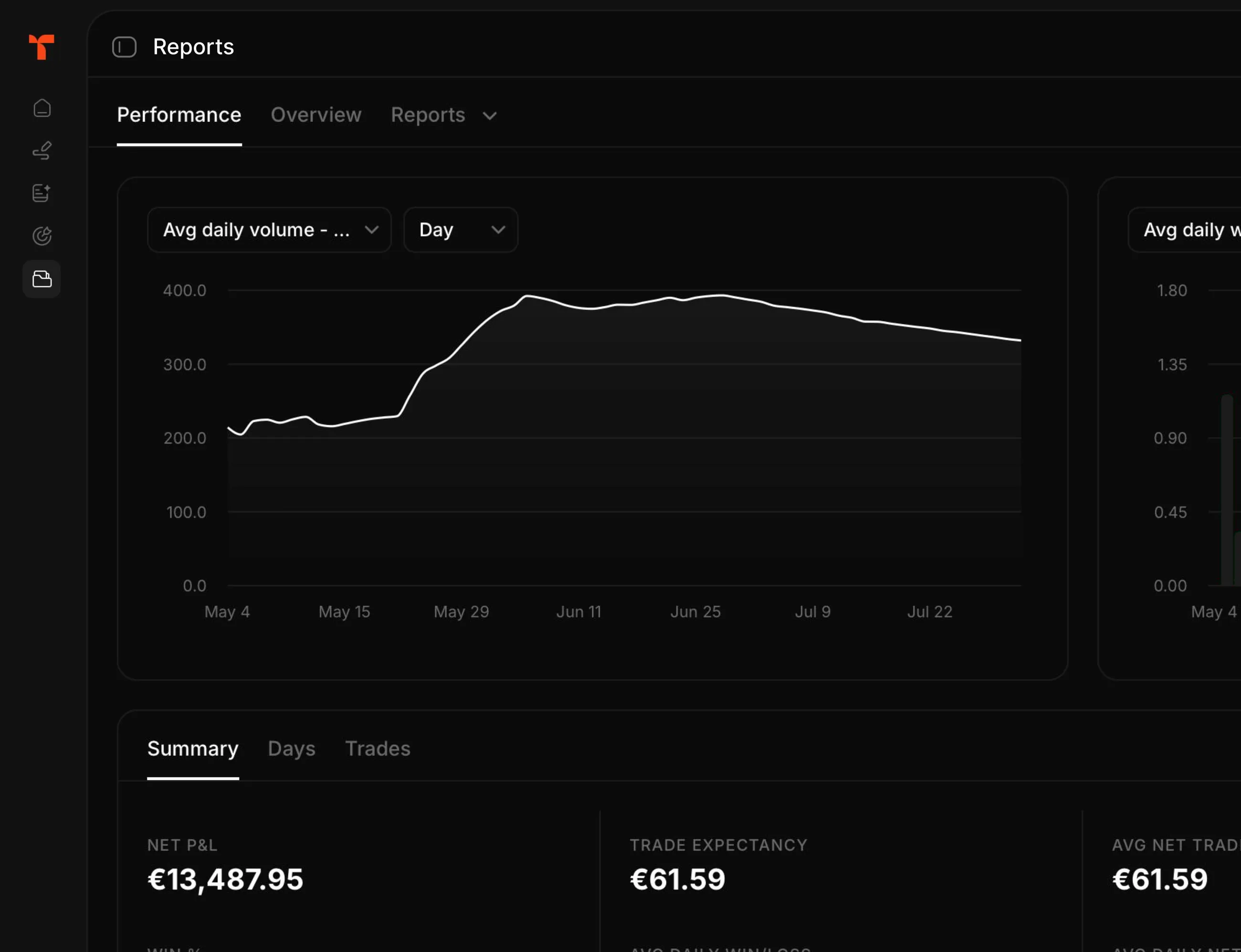Tradeflow reports with a performance chart and summary statistics