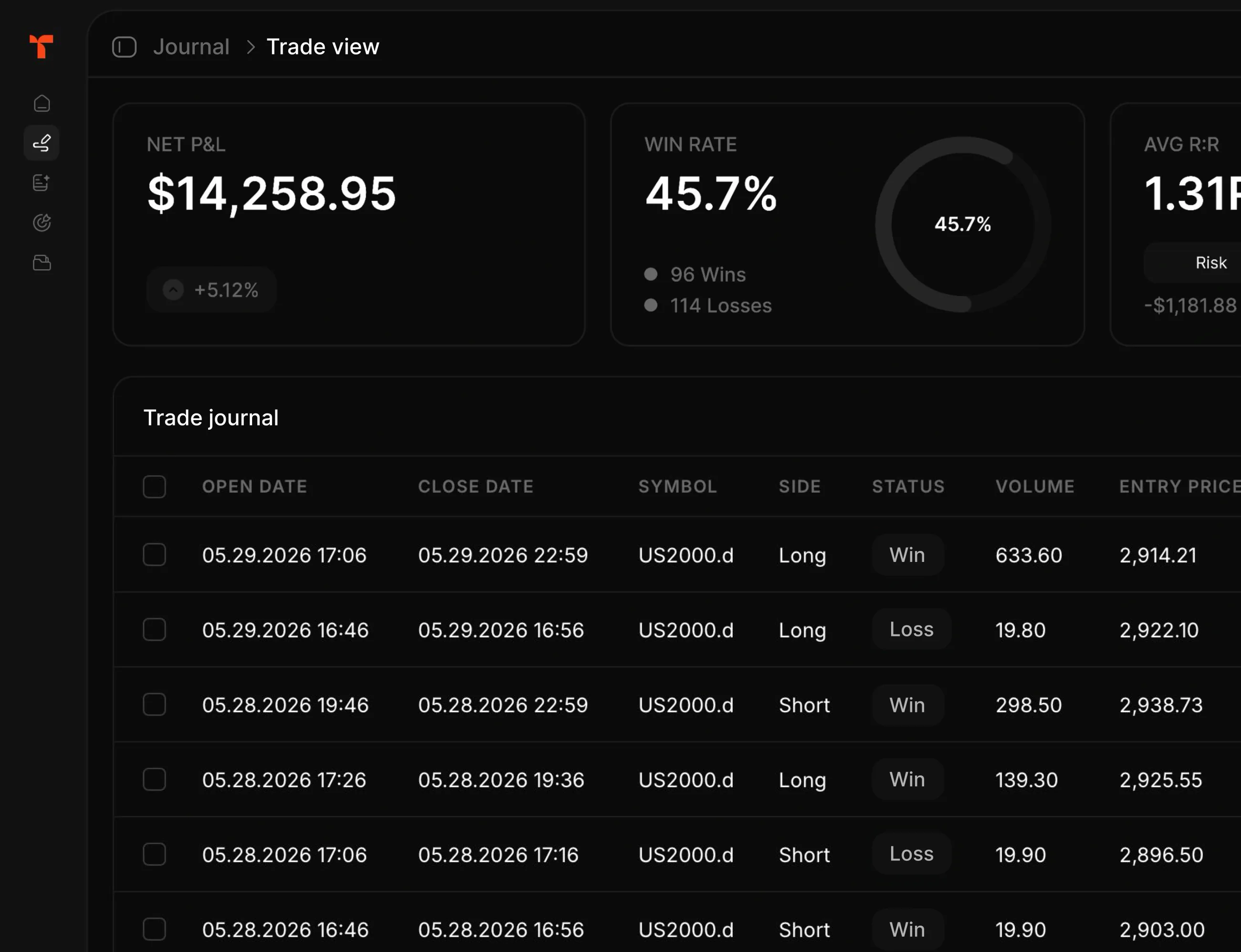 Tradeflow Trade view listing every synced trade with dates, symbol, side, status, volume and prices